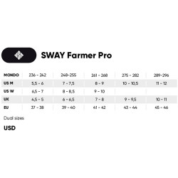 USD Sway Farmer Pro